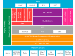 OpenThread Screenshot 1