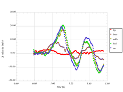 Active Graphs are in SVG format and are editable in the Analysis Console
