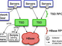 OpenTSDB Screenshot 1