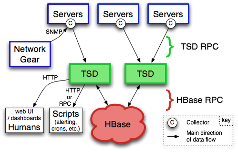 OpenTSDB Screenshot 1