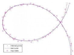 Noisy synthetic spiral inference results.