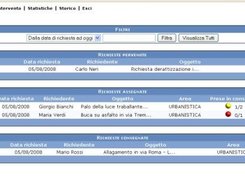 OpenURP Control Panel