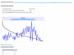 OpenVigilFDA histogram of onset age of drug "meropenem" and all adverse events (openFDA US pharmacovigilance data 2004 to 2015)