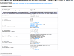 OpenVigilFDA frequent adverse events, indications, age, sex and indications in all reports for drug "meropenem"