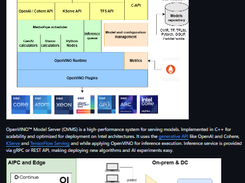 OpenVINO Model Server Screenshot 1