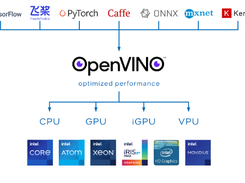 OpenVINO Screenshot 1