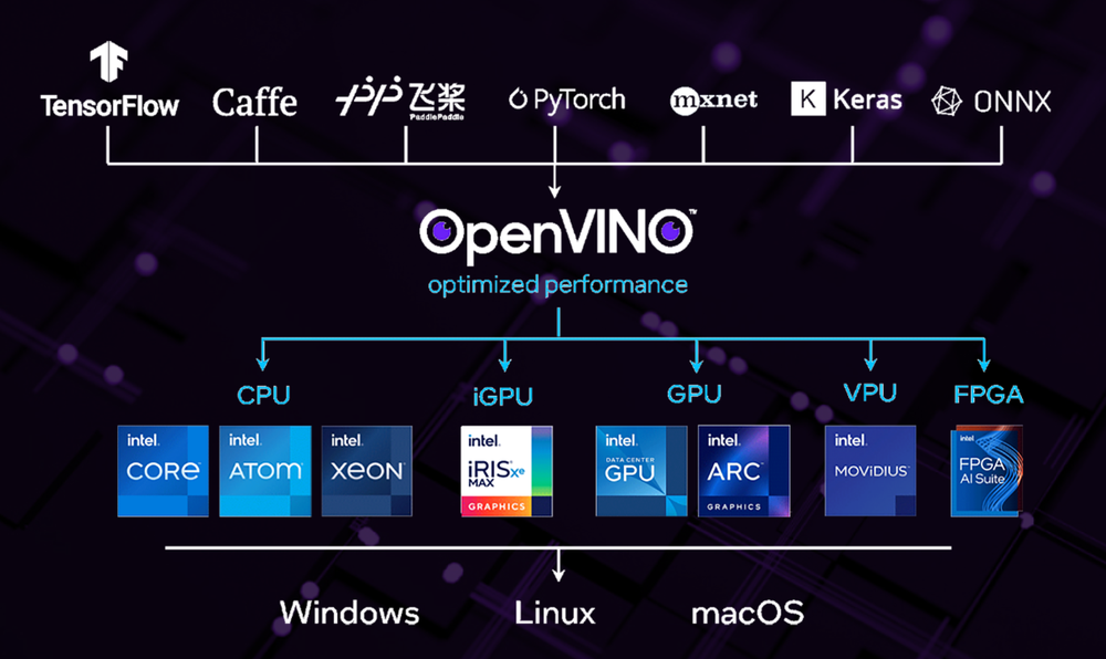 OpenVINO Screenshot 1