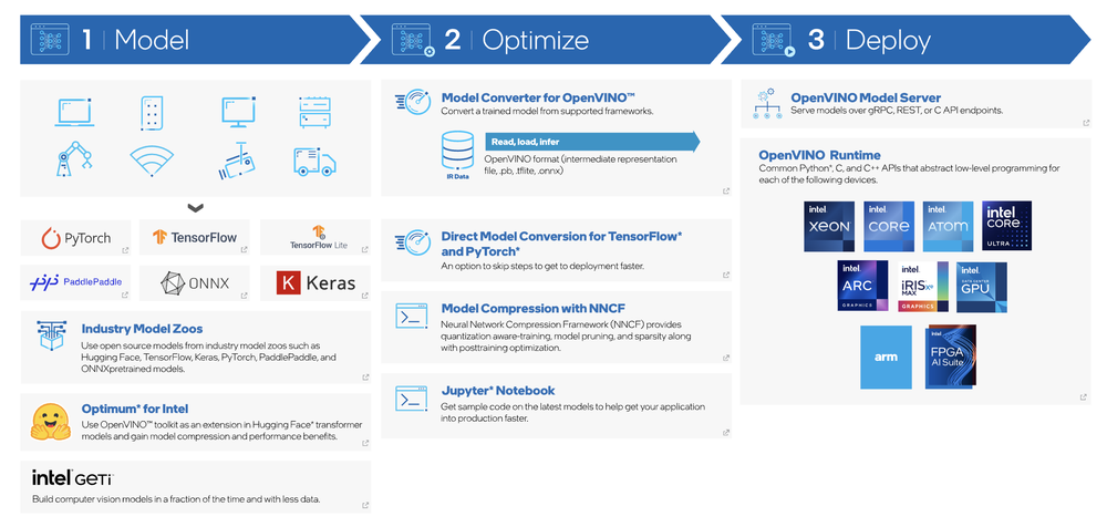 OpenVINO Screenshot 1