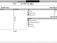OpenWebStats Dashboard View