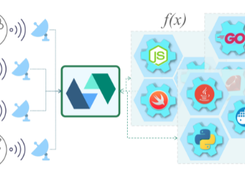 OpenWhisk Screenshot 1