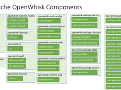 OpenWhisk Screenshot 2