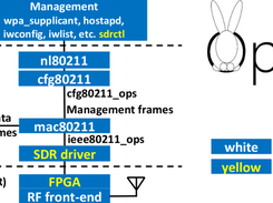 Openwifi Screenshot 1