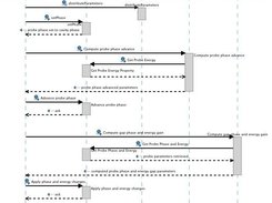 Open XAL Accelerating Model Sequence