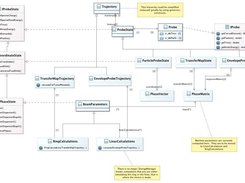 Open XAL Machine Parameter Calculation Engine