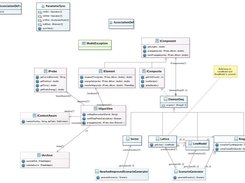 Open XAL Online Model Class Diagram
