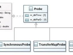 Open XAL Model Probe Class Diagram