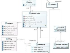 Open XAL Acceleration Model