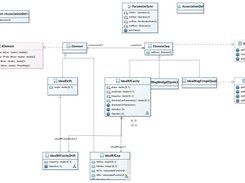 Open XAL Modeling Elements