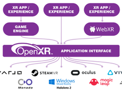 OpenXR SDK Sources Project Screenshot 2