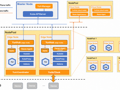 OpenYurt Screenshot 1