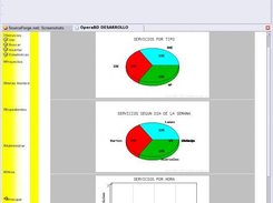 Ver Estadsticas de Servicios