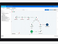 OpenText Operations Orchestration Screenshot 1