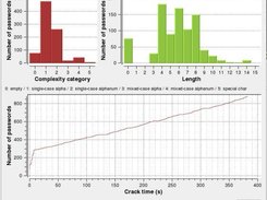 Ophcrack 3.2.0: graphs display