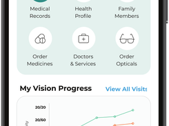 Patient Experience Management