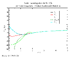 Plot of copper ionic pseudopotentials