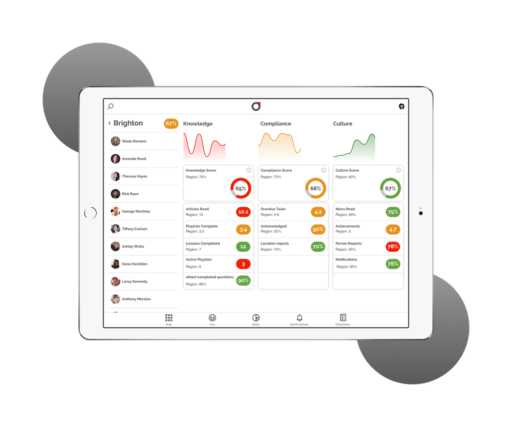 View all activity statistics 