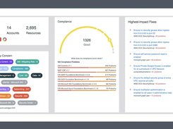 OpsCompass Dashboard and Proprietary Cloud Score