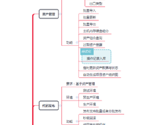OpsManage Screenshot 1