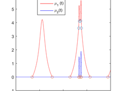 Lagrange multipliers