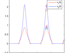 Optimization variables
