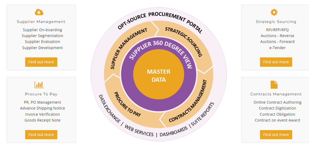 OPT-Source Procurement Portal Screenshot 1