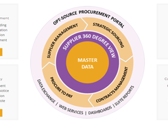 OPT-Source Procurement Portal Screenshot 1