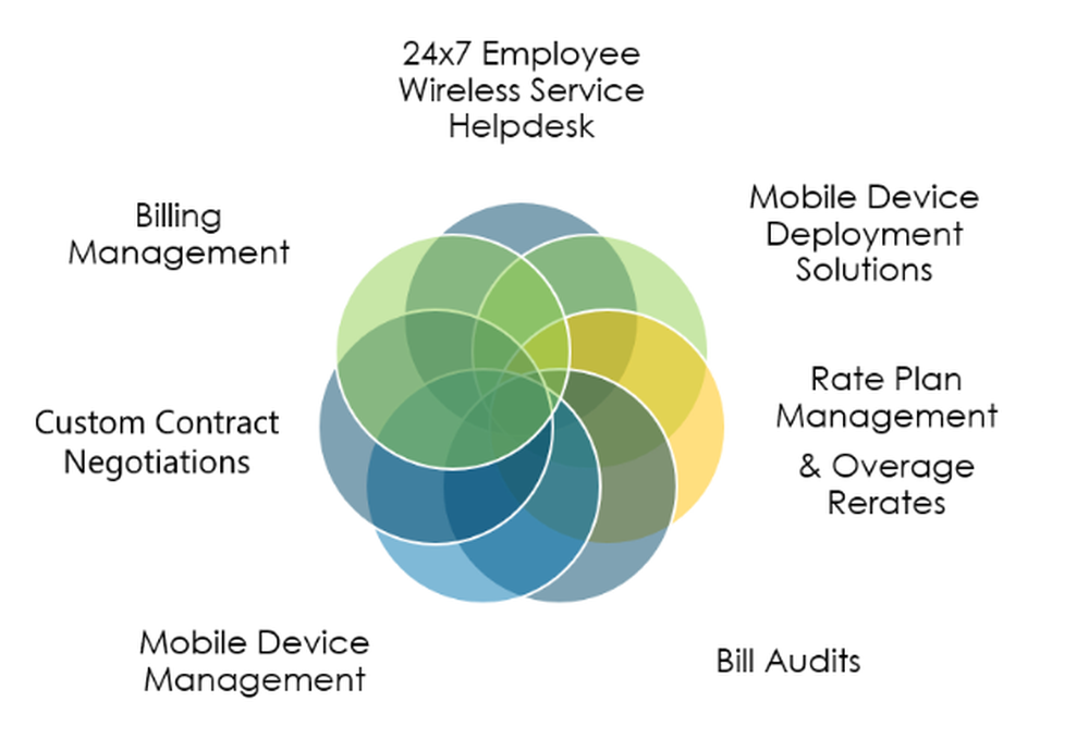 Optelcon Global View Screenshot 1