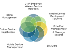 Optelcon Global View Screenshot 1