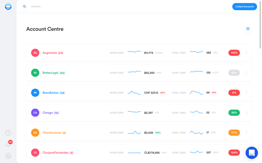 Google Ads Account Overview in Opteo