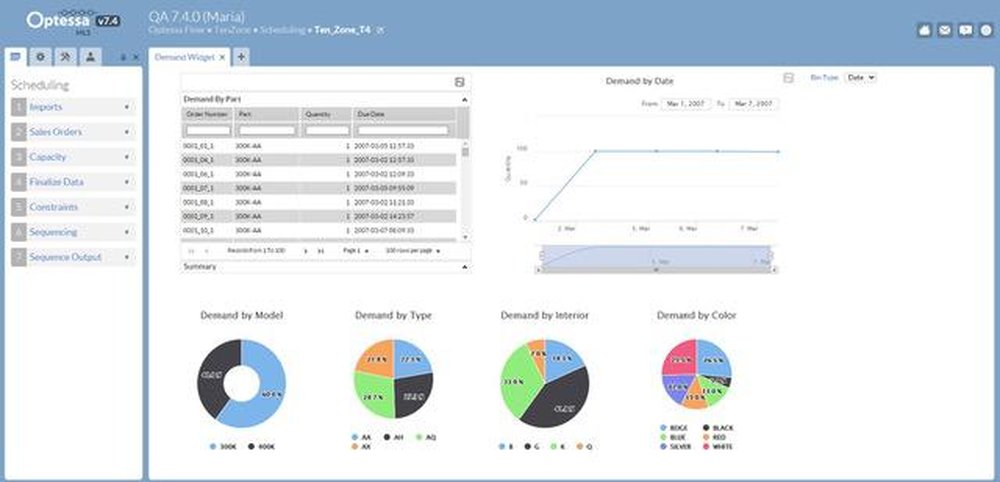 Optessa Dashboard