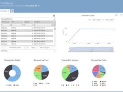 Optessa Dashboard