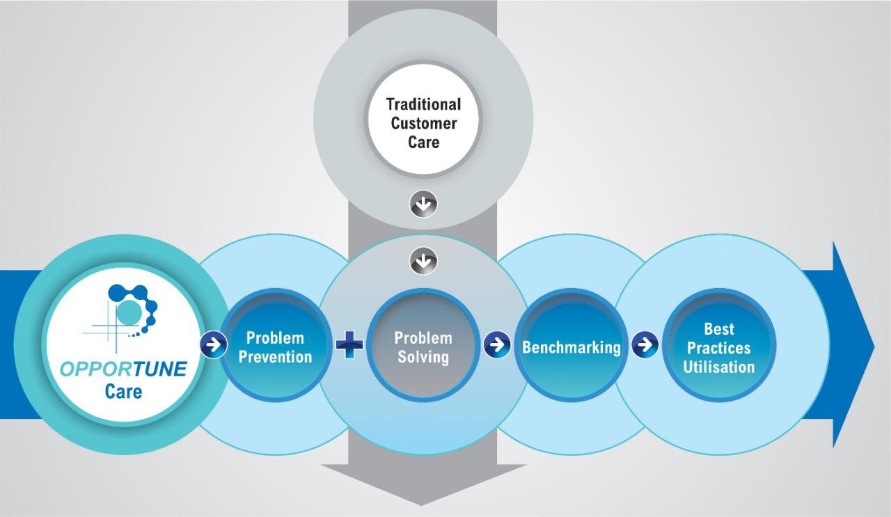 Opportune Hrms Reviews And Pricing 2021