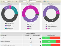 OptialSmartStart-AuditDashboard