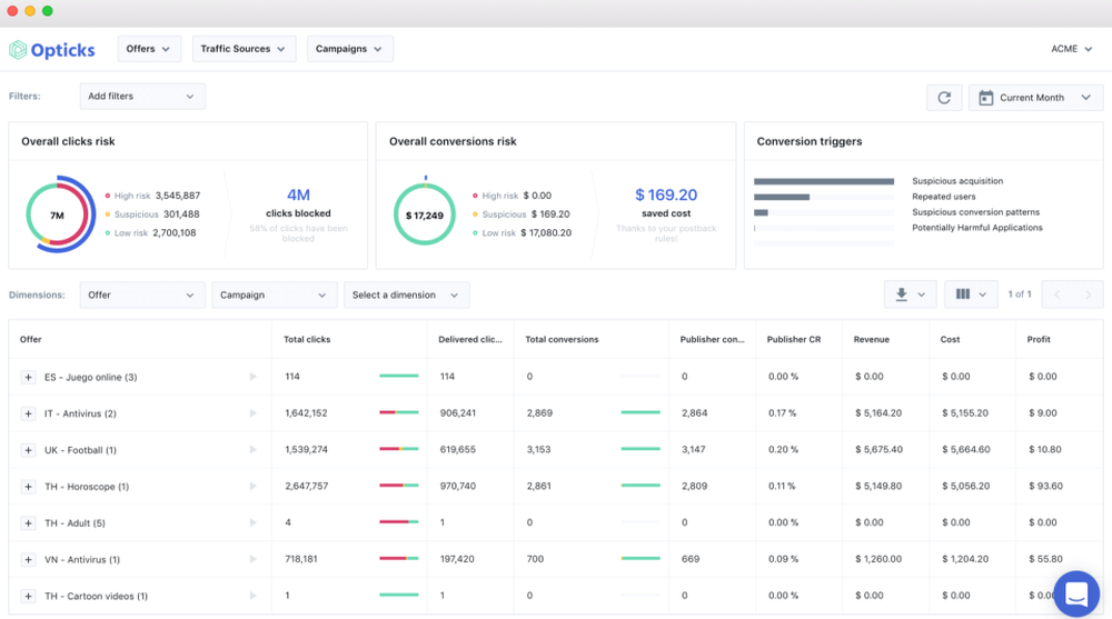 Opticks overview