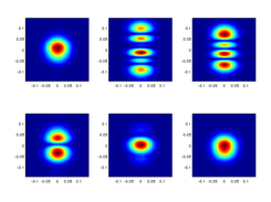 Beam images obtained simulating a Fabry-Perot cavity with MIST