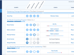 Extensive dashboards that provide visibility into the non-confidential aspects of coaching to program managers and sponsors, including status of programs, engagements, events and coaches.