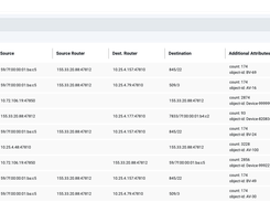 Site Scope Diagnostic Details