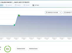 Network Health Score Historical Archive