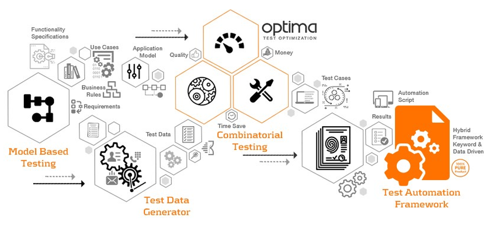 OPTIMA Screenshot 1