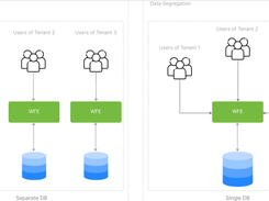 Workflow Engine Screenshot 1